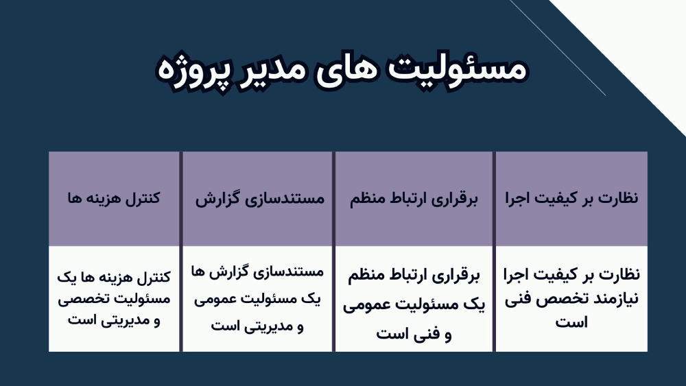 وظایف مدیر پروژه ساختمانی